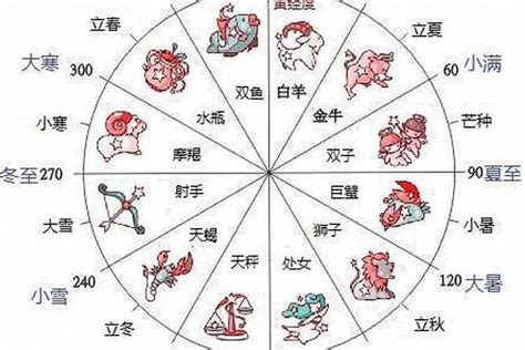 1999年1月20日 星座|十二星座时间划分表 十二星座时间顺序